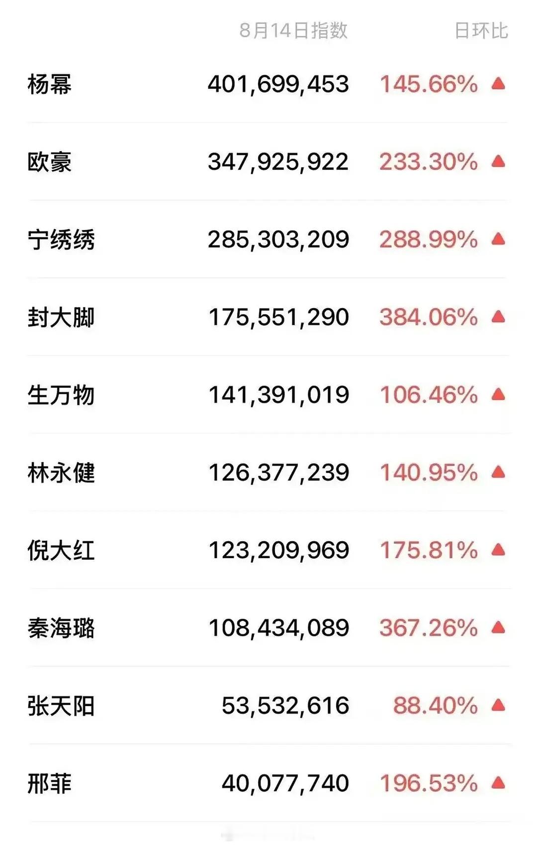 剧爆不爆很明显 《生万物》有关微指真的很牛生万物 ​​​