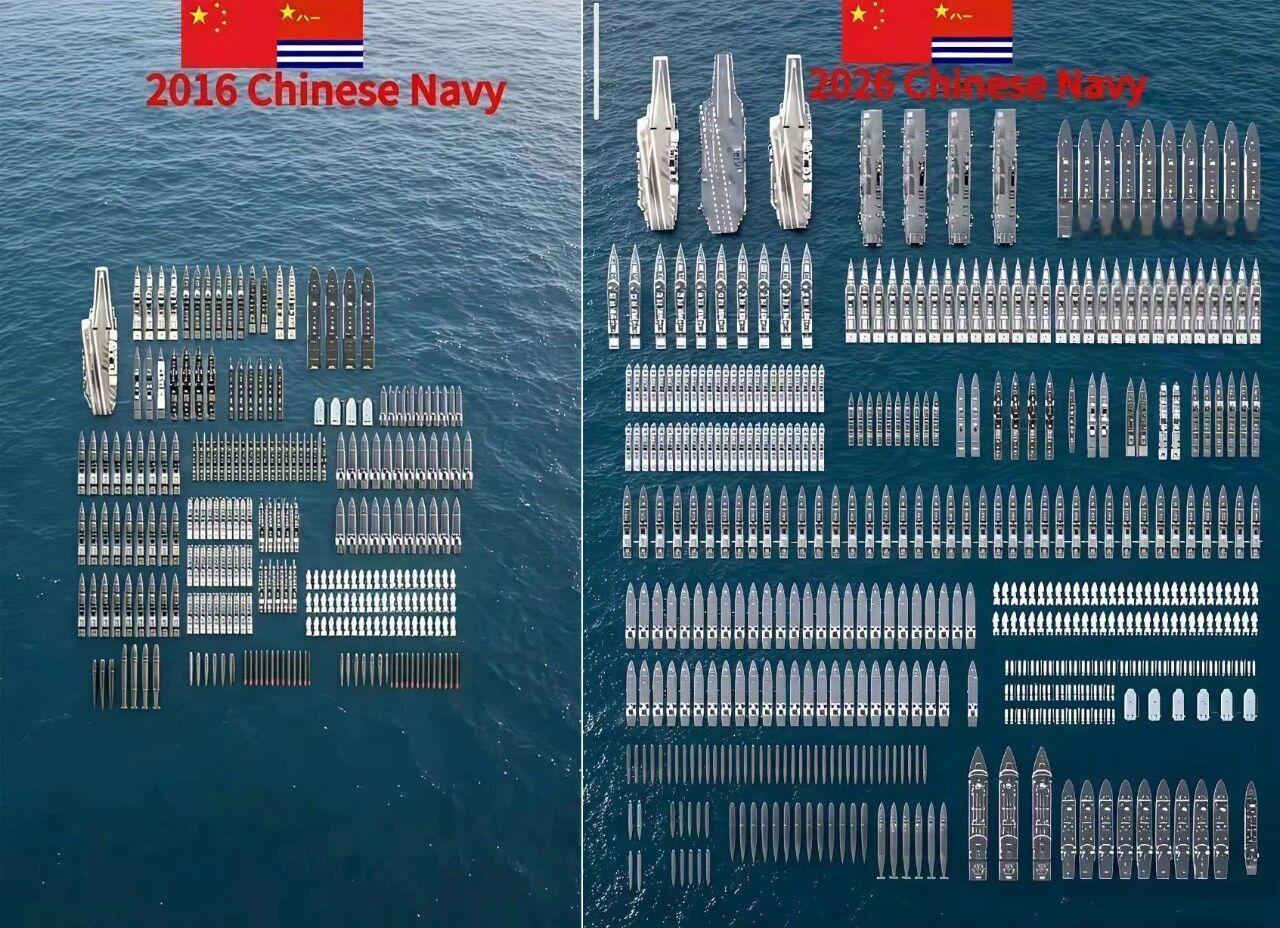 中国海军的十年弹指一挥间！
 
从一无所有的农业国，到今天的第一工业强国，也奋斗