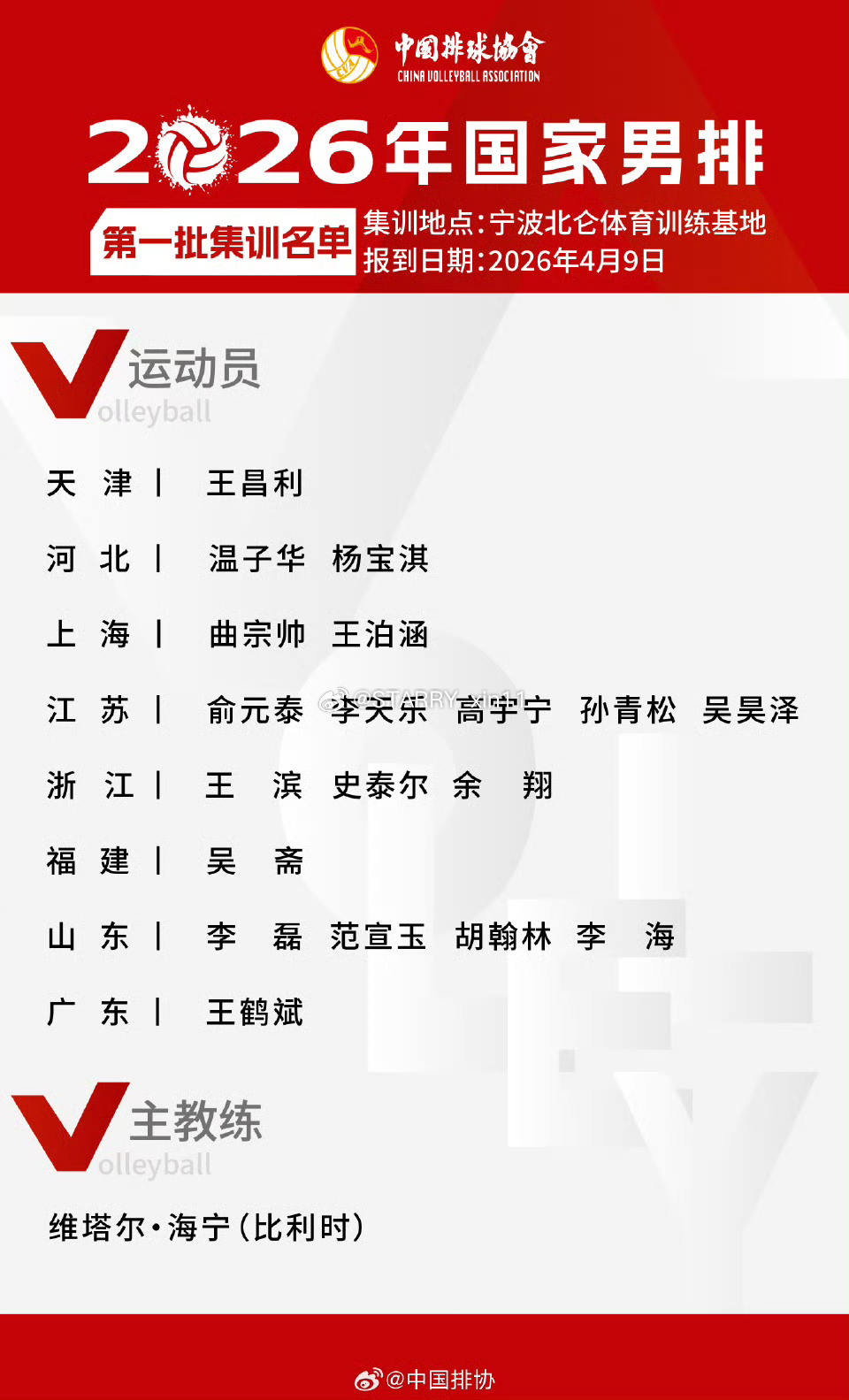 ✅2026年国家男子排球队第一批集训名单公布▶️二传：王鹤斌，吴斋，范宣玉▶️接