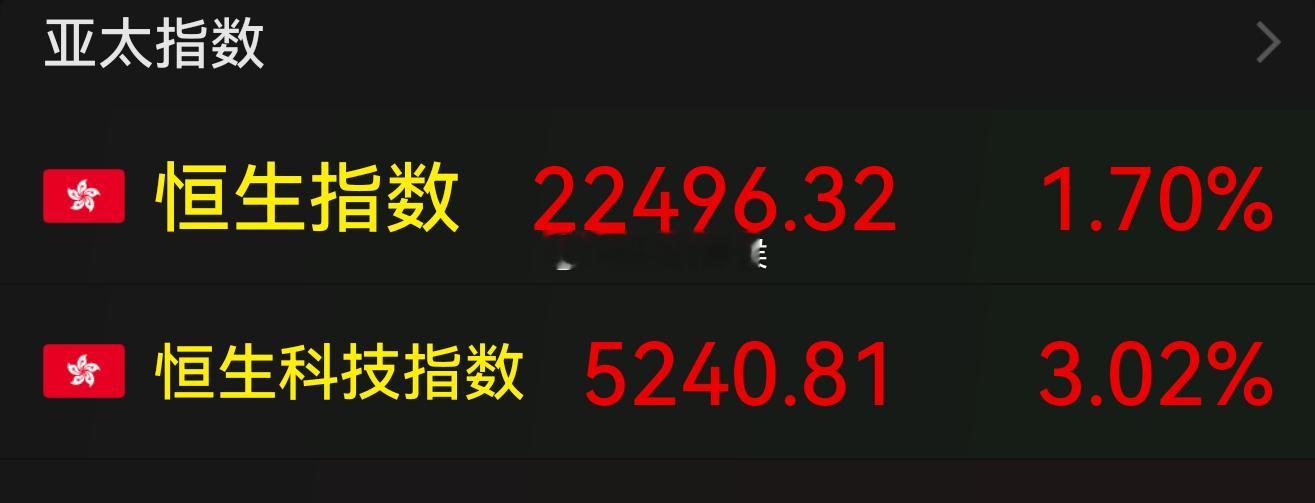 港股大涨，假期里只要不出幺蛾子，有没有利好，开门红大概率都是跑不了的 ​​​