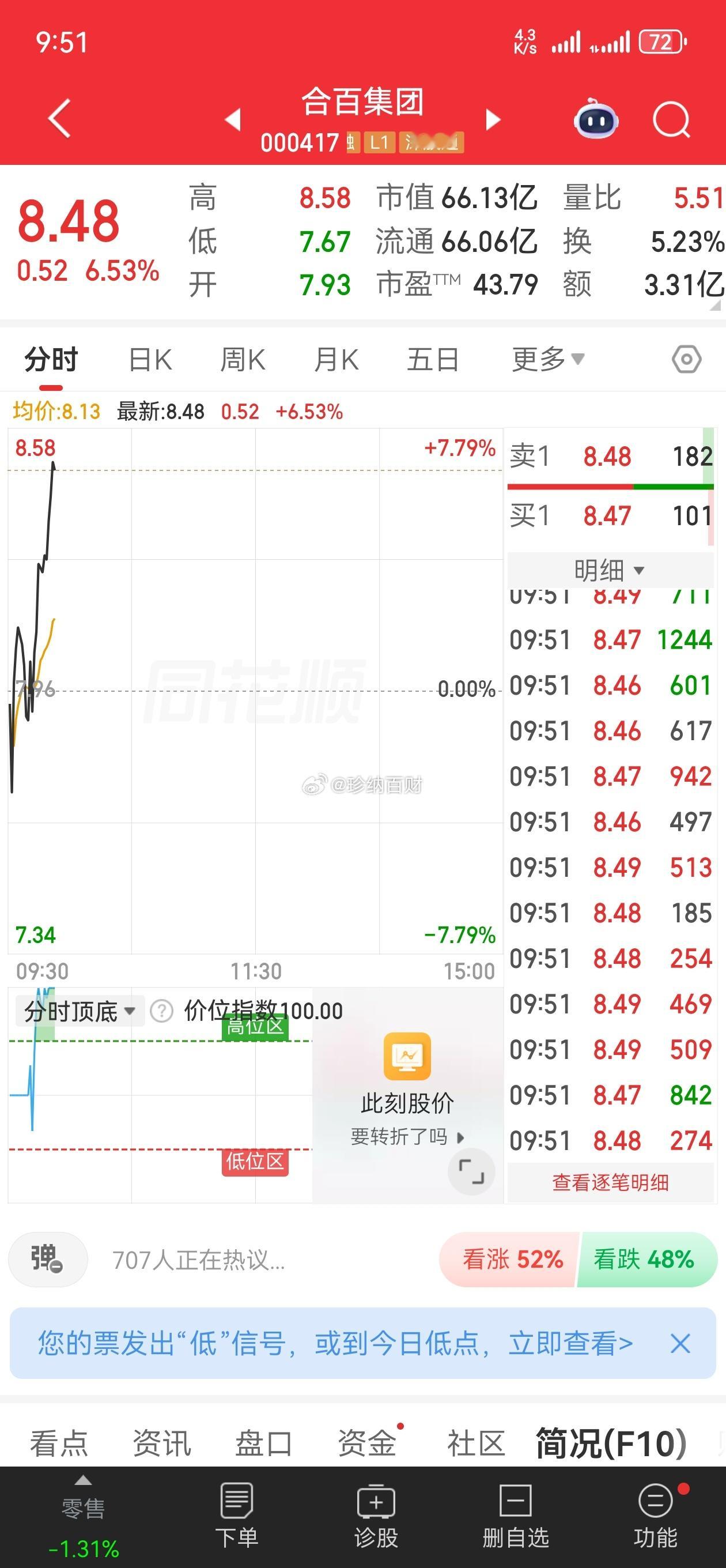 合百集团，继续上涨📈等待主升浪 