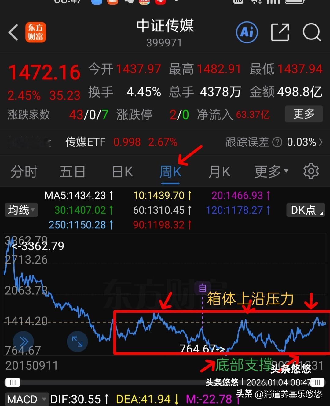 26年不可忽视的板块是它？当下，大家都把目光集中在卫星通信，机器人，有色金属等热