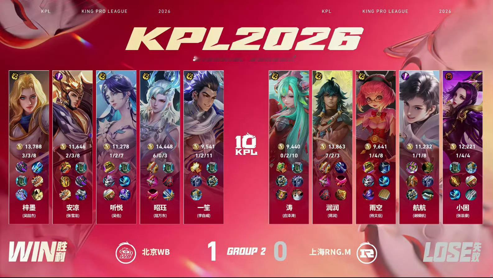 昭珏夏季赛首个五杀昭珏敖隐夏季赛五杀2026KPL夏季赛 常规赛第一轮W2D2 