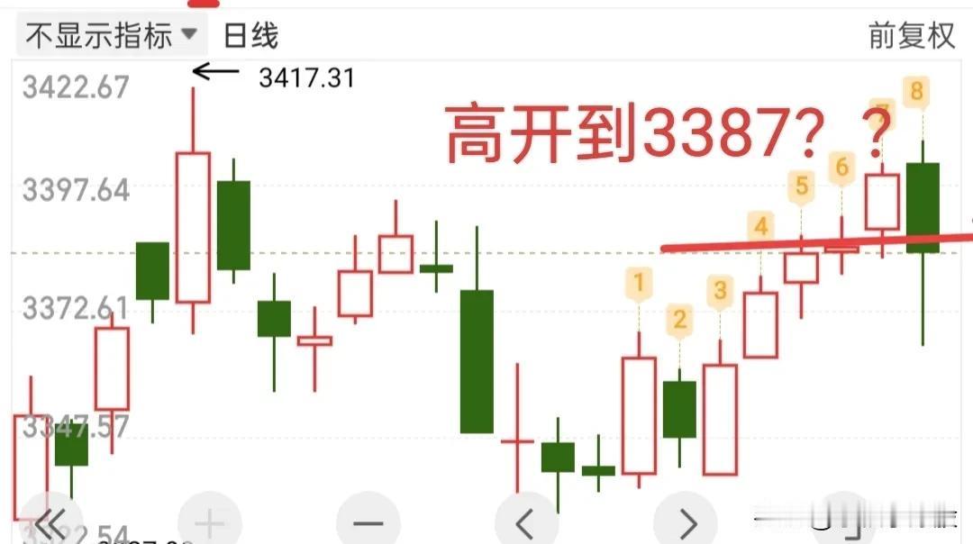 明天大盘会高开，提前就把思路说了吧，也快收盘了，就不等收盘了，困了……

明天大