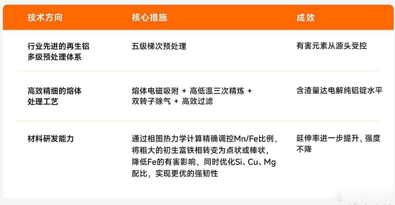 小米自研「小米泰坦合金2.0」使用100% 再生铝，强度不降前提下，韧性进一步提