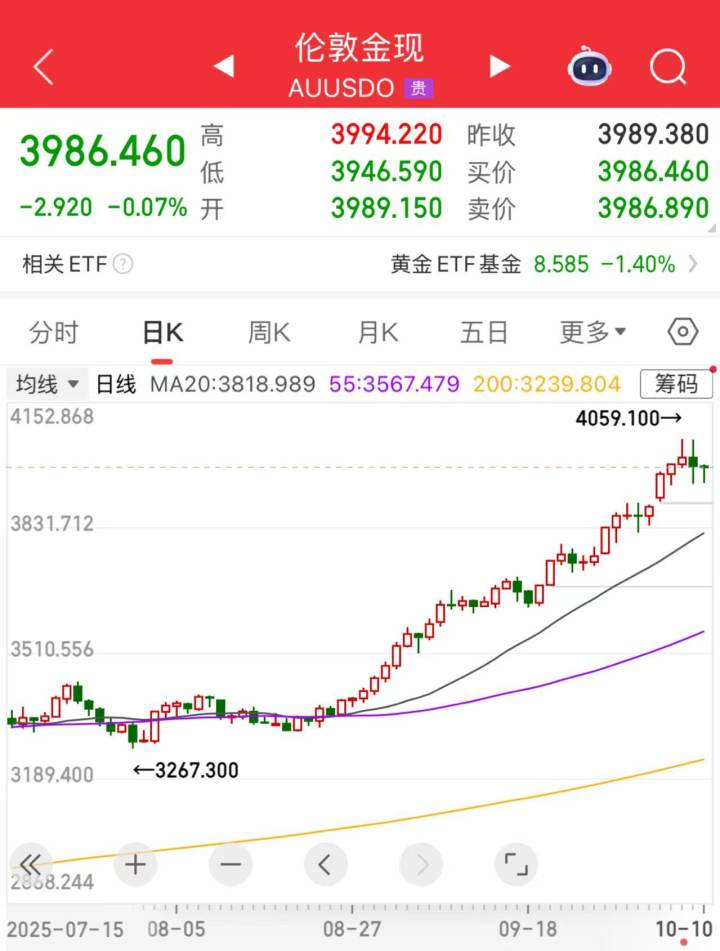 昨天追高买进黄金股，今天便遭“当头棒喝”，A股为何突然变脸？