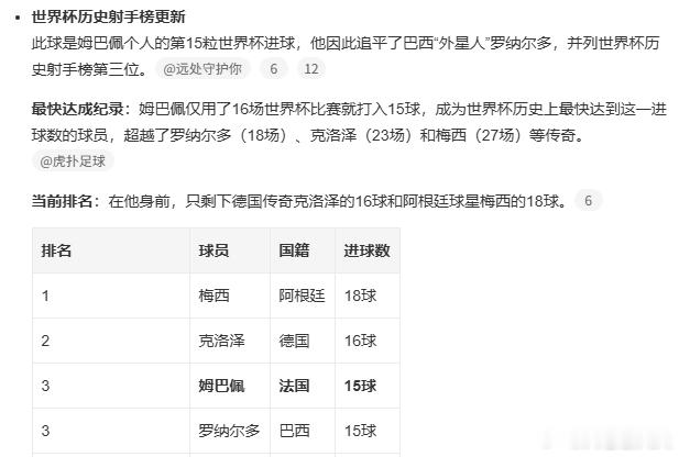每天摸鱼打卡早上好！今天凌晨姆巴佩和梅西都进球了，但姆巴佩的进球更吸引眼球，为什