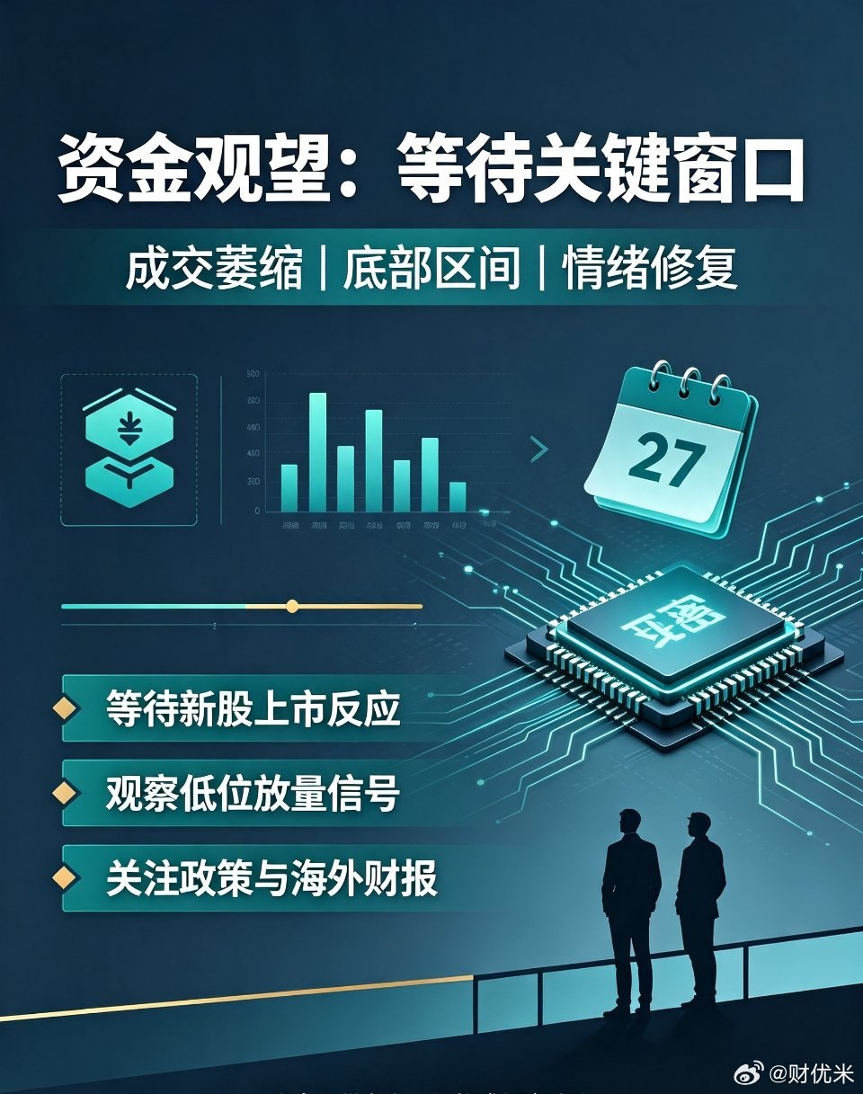 A股三大指数同步下行，成交额回落至2万亿下方，多数个股普跌、内资持续流出。不少资