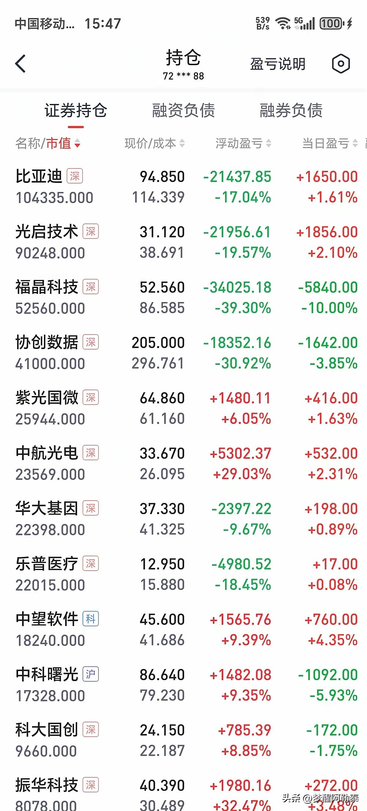 这位股民，重仓赛道科技、新能源，年初108万本金，目前浮亏18.6万。
翻看持仓