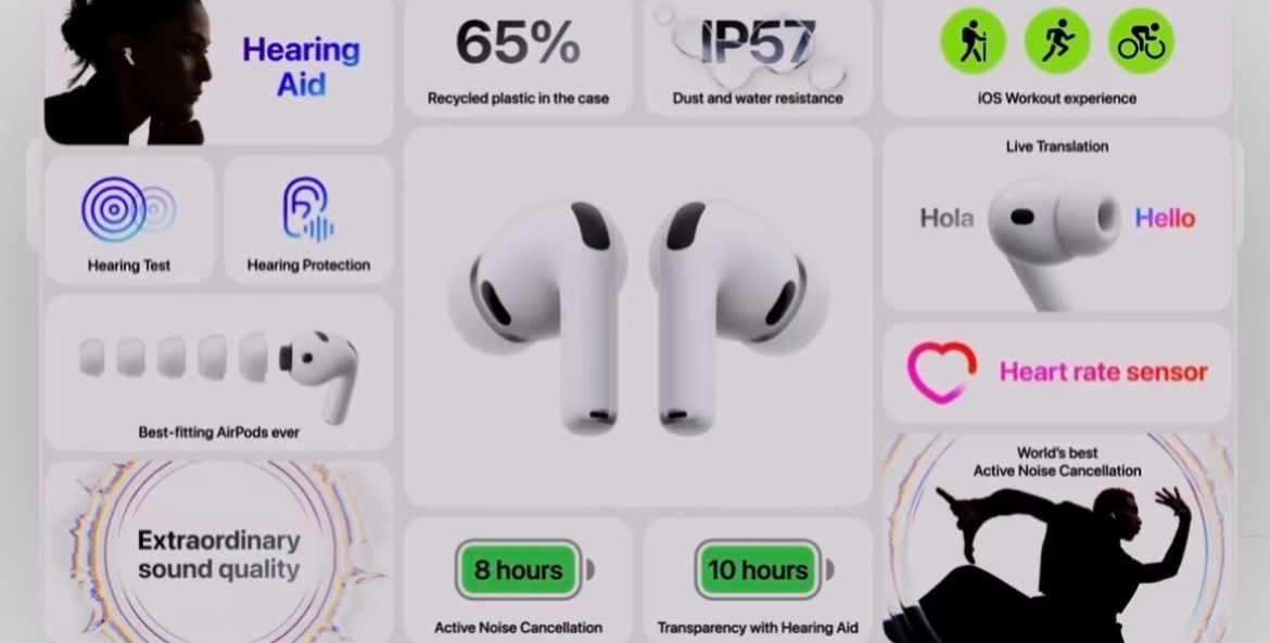 这次发布会AirPods Pro3几乎是荣登大家最想买产品榜首续航增强、音质大幅