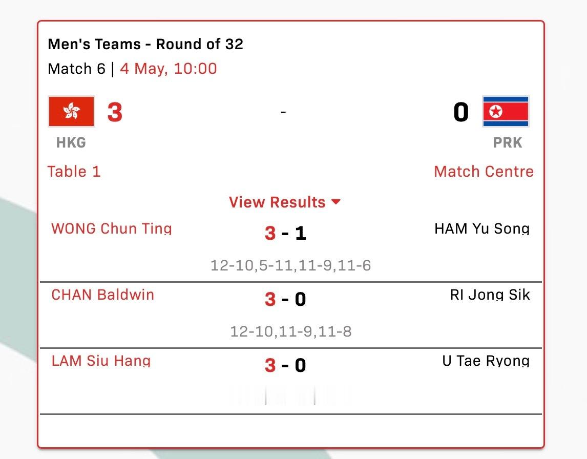 中国香港3比0朝鲜黄镇廷3-1鲜于成陈颢桦3-0李正植林兆恒3-0宇泰龙中国香港