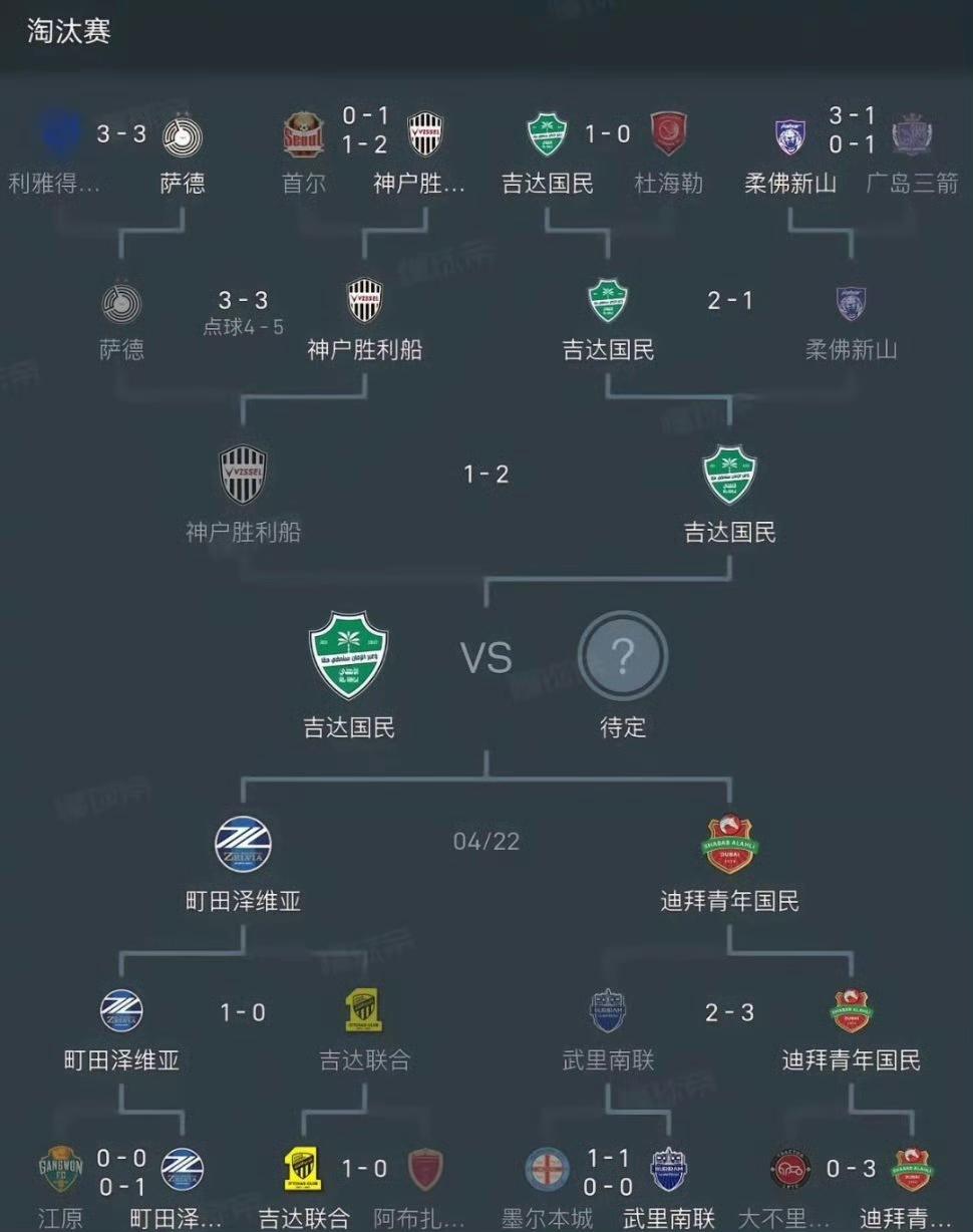 丢人丢到家了！亚冠规则确实搞不懂，有一场定胜负的，也有主客场定胜负的。看起来都是