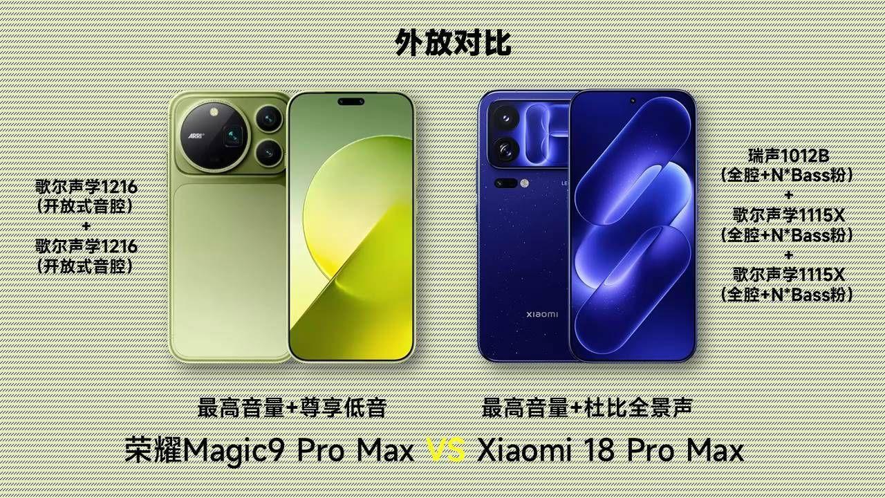 荣耀magic9 Pro Max与小米18 Pro Max外放对比，谁更强？#畅聊数码新品# #数码