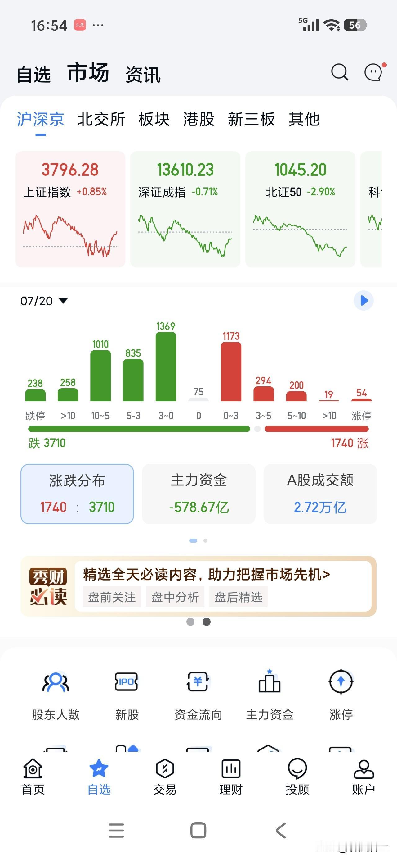今日实盘浮盈154957.71，收盘一看算是比较意外，上周五牵走一头牛，今天还回