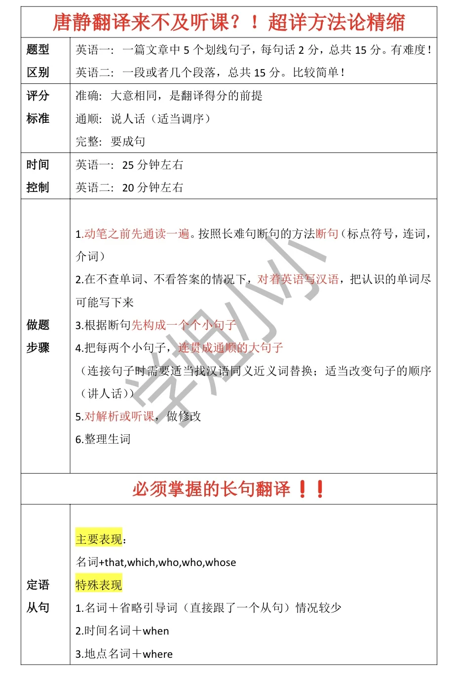 翻译方法论没时间听课，只看这些就够啦！