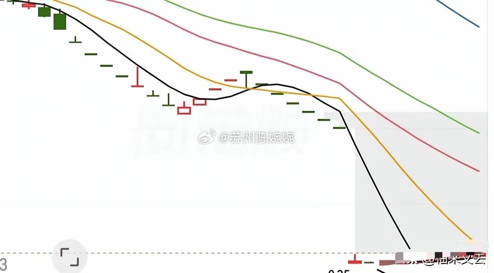 这一周我每天都会在快速涨幅榜里看到一个个股，它动不动就出现在快速涨幅榜里，我心想