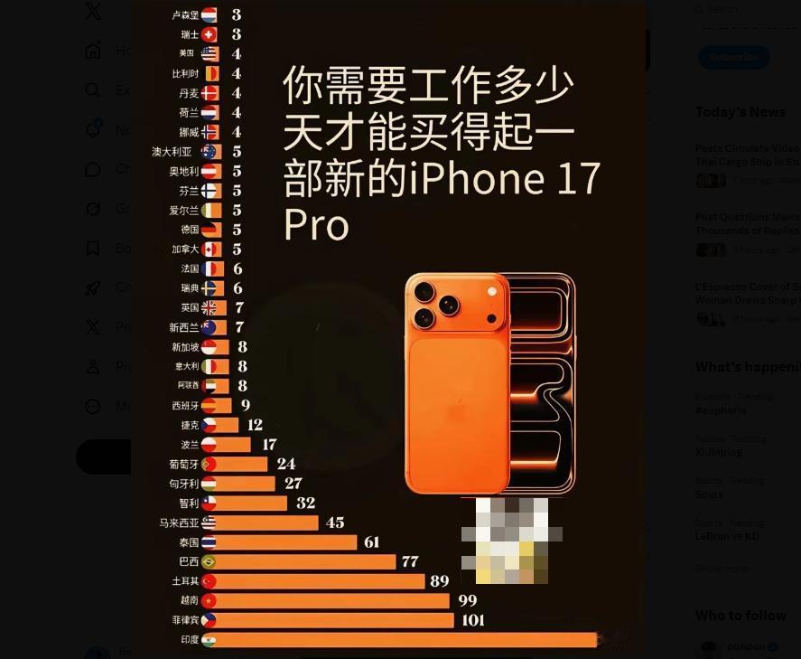 各个国家在职员工需要工作多少天 才可以买一台新款iPhone17pro