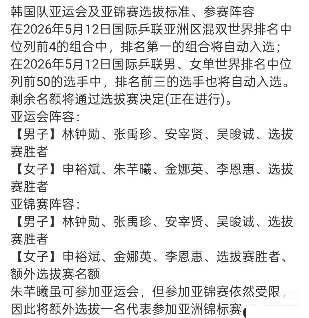 爱知.名古屋亚运会韩国队参赛名单出炉
男子：林钟勋，张禹珍，安宰贤
吴俊诚 
女