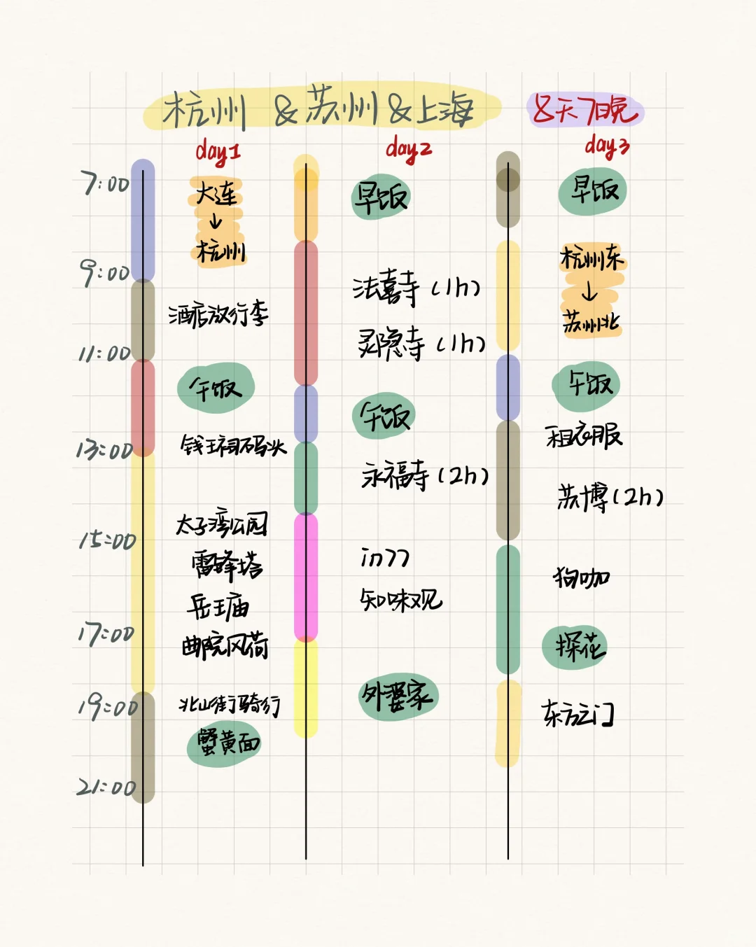 杭州苏州上海｜八天七晚｜时间轴
