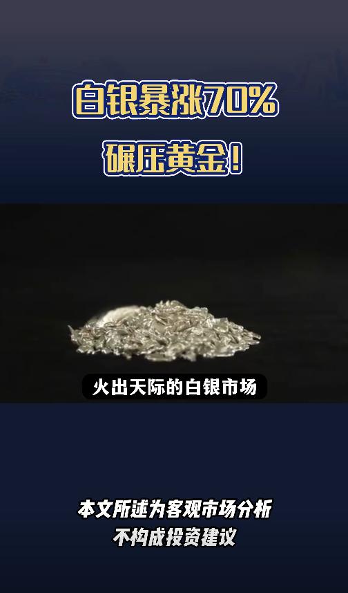 白银暴涨70%碾压黄金，背后三大谜题待解！
近日，贵金属市场迎来强劲上涨。COM