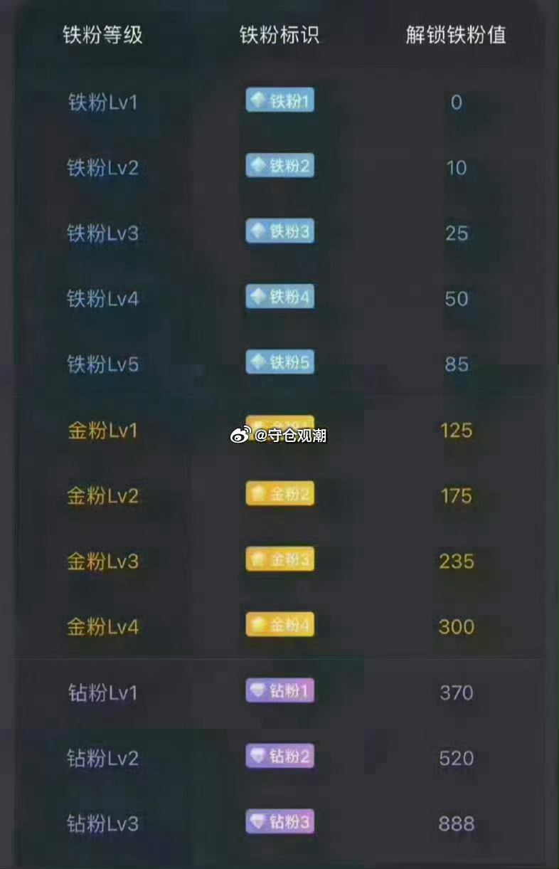 下午好 养铁了！朋友们集合了，在线的朋友请点个赞[赞]，评论888，看看你的铁粉