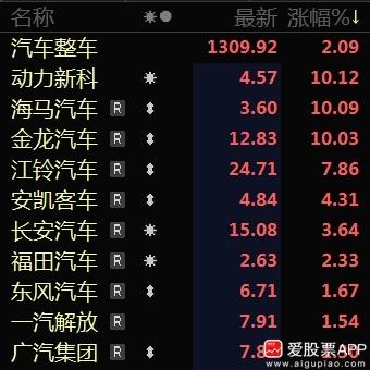 两部门放大招，这次补贴力度非常高，汽车和家电的以旧换新政策超预期了！还安排300