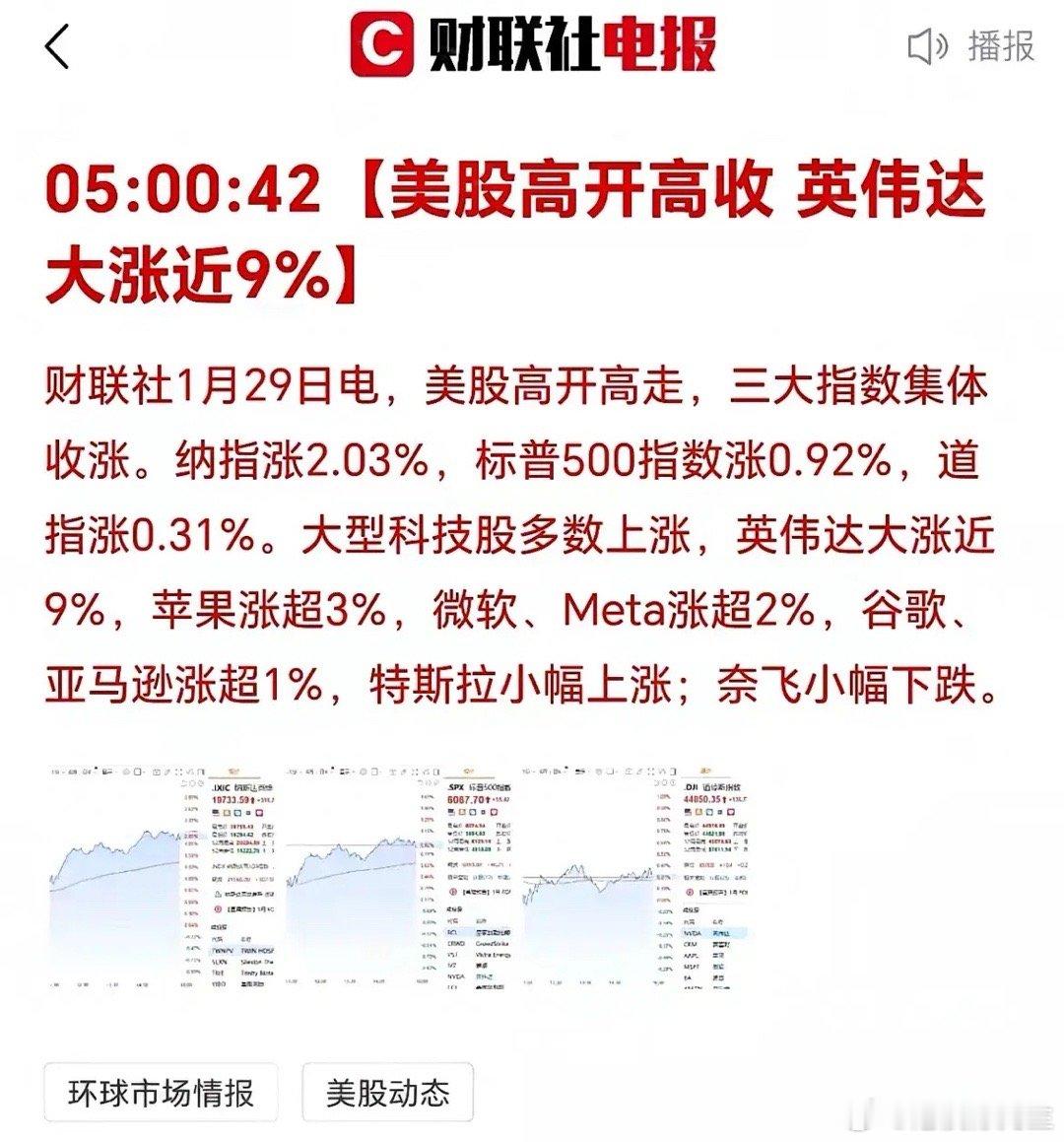 大年初一早晨，刚睁开眼就看到纳斯达克指数大涨2.03%！ 