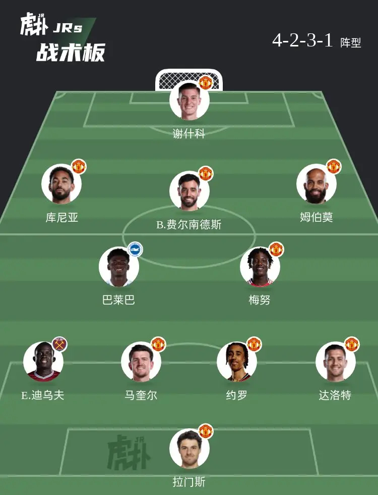 如果曼联下赛季踢这套阵容，成绩会如何？ 