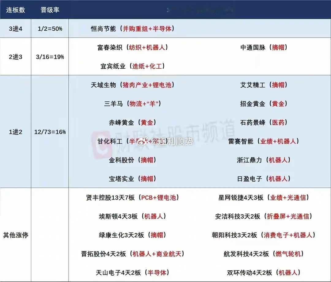 7月6日盘前预案：中报业绩或带动相关产业强势表现；机器人在科技回调时的持续性值得