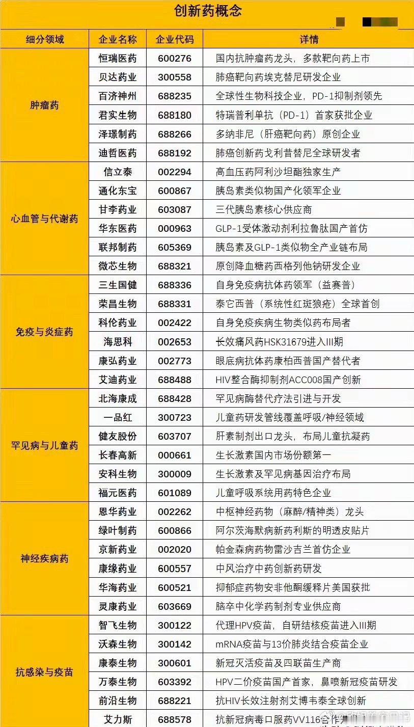 逆势突围！创新药迎来基本面驱动级超级修复周期今日A股市场极致分化，超4000只个