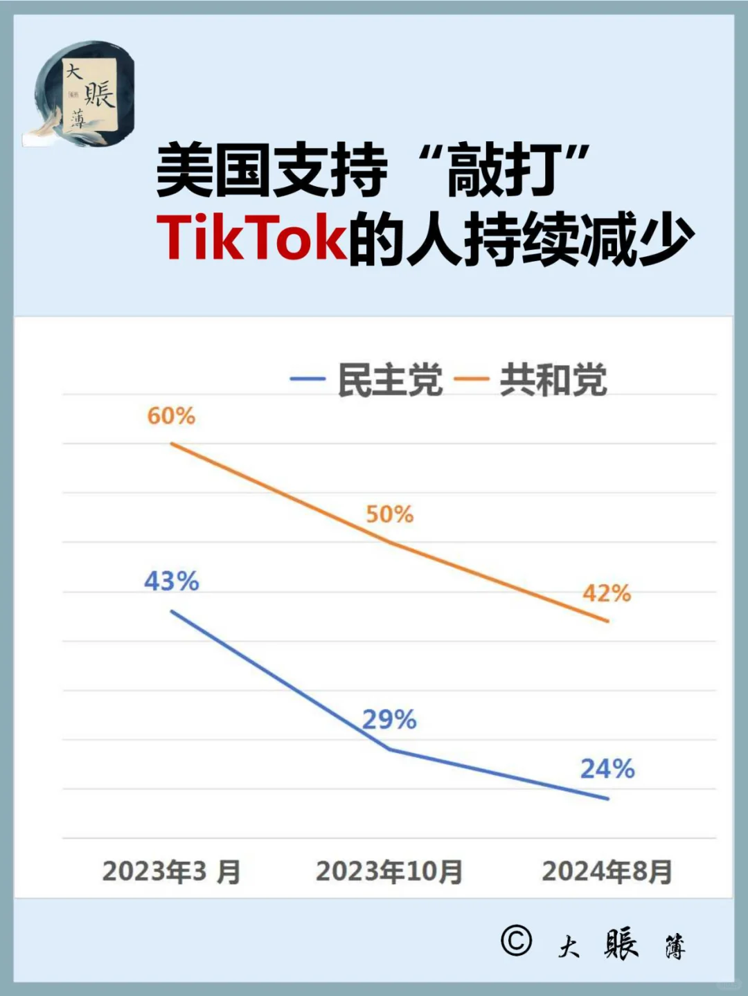 美国老百姓不太想敲打tiktok