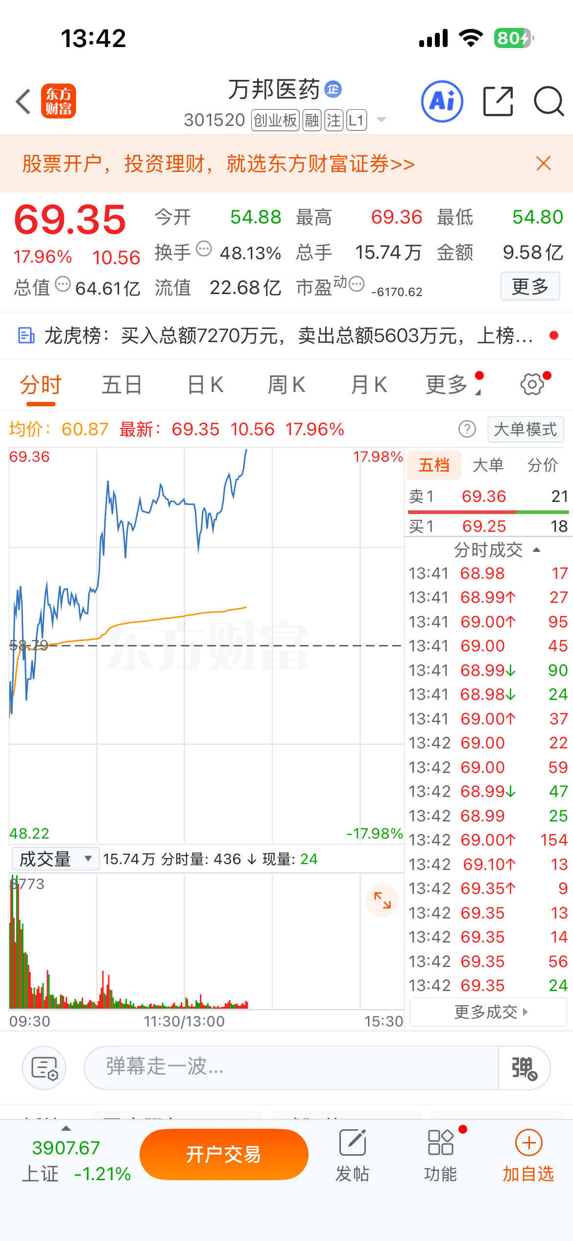 今天分享的三只全部活力，$万邦医药 sz301520$ 提示时3个多点，现在上涨