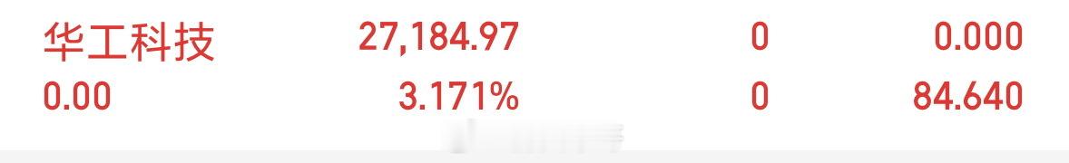 华工科技000988，止盈走了，吃了点小肉，也算年后的开门红了，大家记得点赞评论