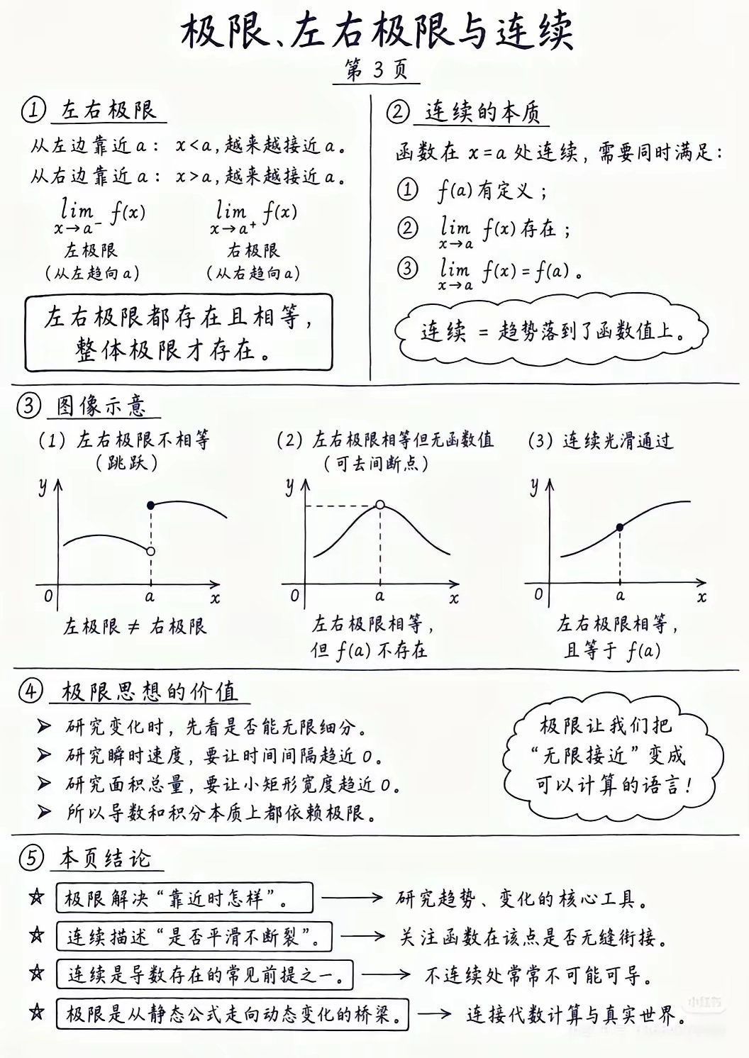 微积分底层逻辑深度拆解 