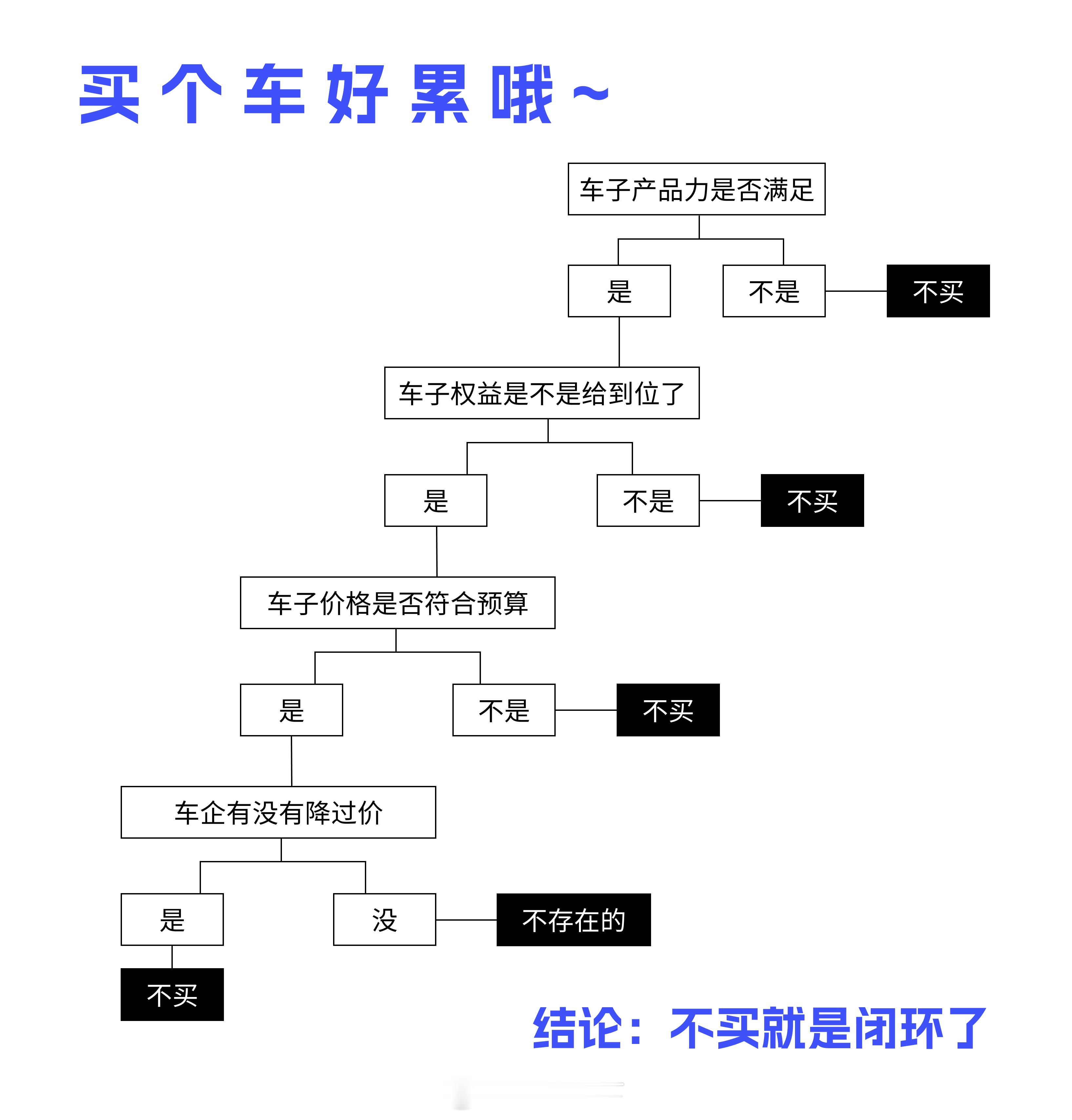 哪家车企没有背刺过用户？目前也就小米汽车了吧。公平点说：哪个车企老板会让用户面对