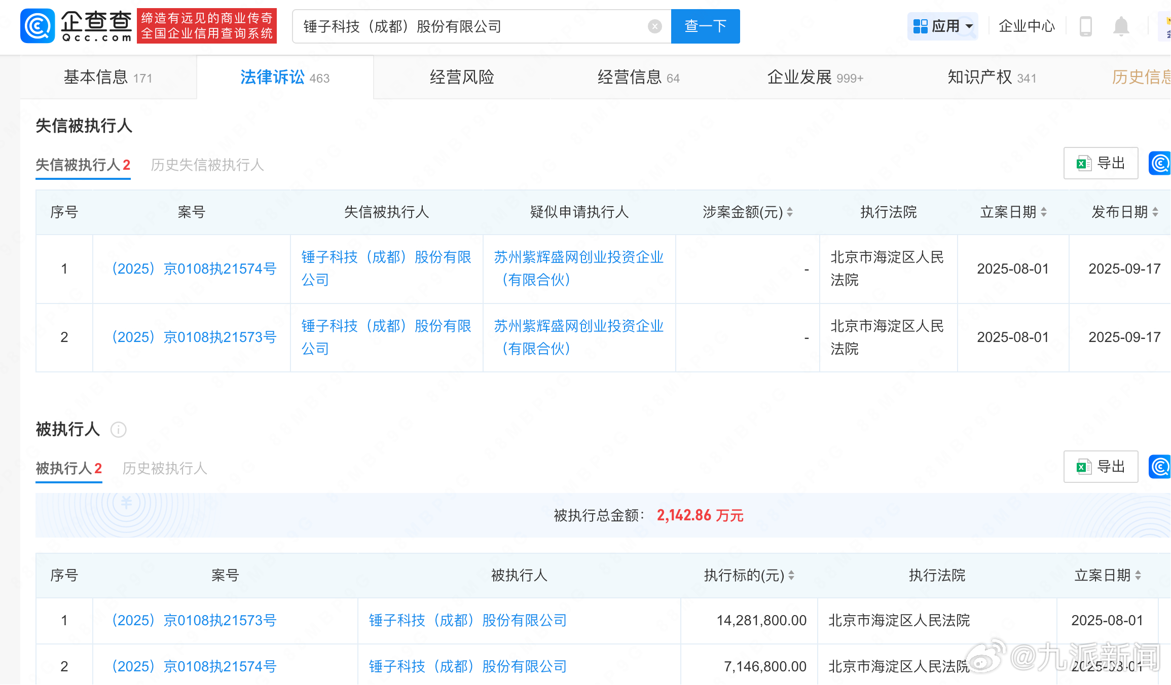 【#罗永浩持股锤子科技被列为老赖#】#锤子科技因2142万案款成老赖# 从企查查