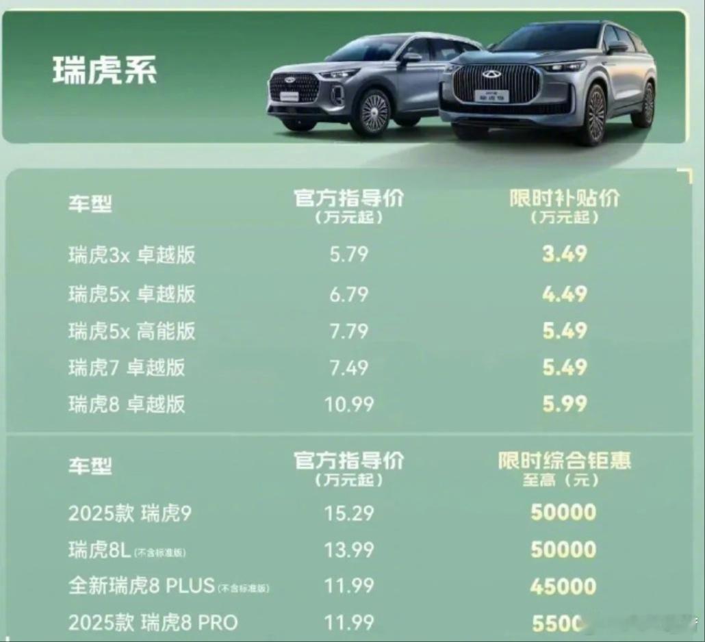 比亚迪降完、奇瑞降。现在个品牌销售压力都大，压力大-->因为不好卖-->降价促销