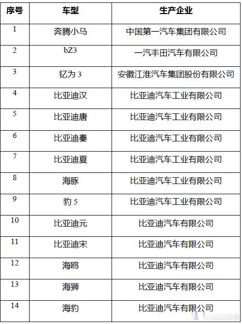 2025年新能源汽车下乡活动车型目录公布6月4日，工业和信息化部办公厅、国家发展