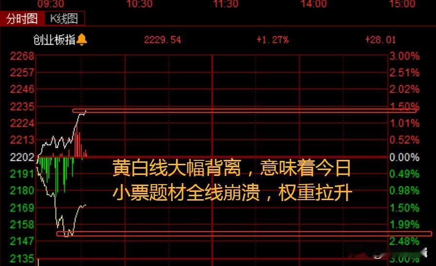 富时A50指数直线拉升，微盘股指数却崩了，释放什么信号？
    昨日鹰眼逻辑刚