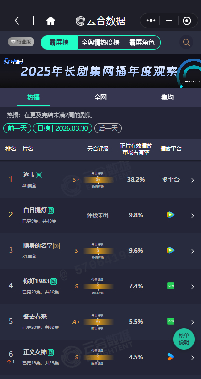 白日提灯9.8%白日提灯云合9.8% 白日提灯9.8%，白日提灯云合稳步上升中，
