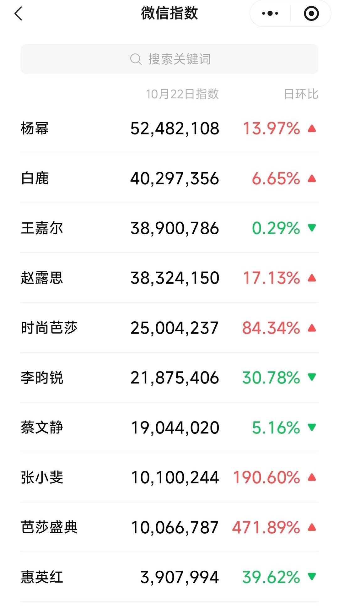 22号芭莎盛典第二天杨幂微指还是登顶[酷] ​​​