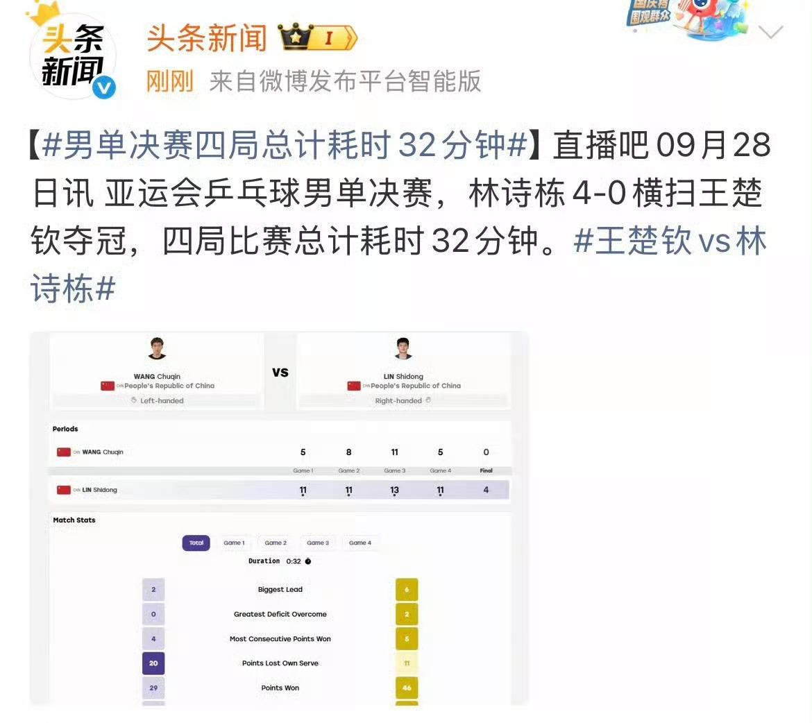 王楚钦说打球累！打球累，可以不打，退役不久就行了吗？有意思啊，32分钟就被林诗栋