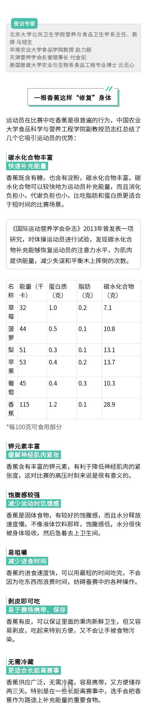 #为何奥运健儿休息时爱吃香蕉#？【7个原因让香蕉成为最佳运动零食】在一些耗体能的