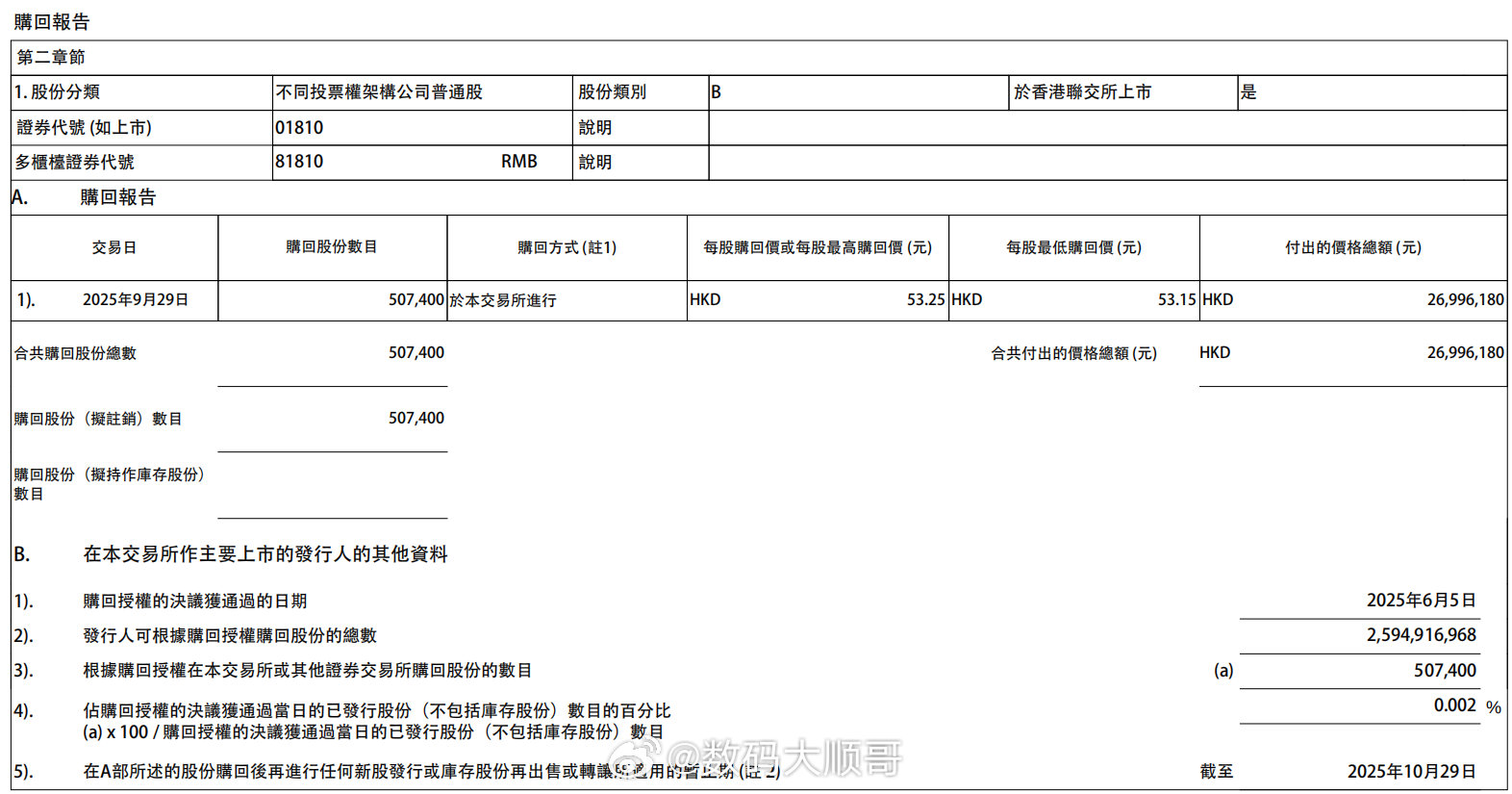 小米斥资2700万港元回购50.74万股B类股份 小米回购新细节：这次是按历史最