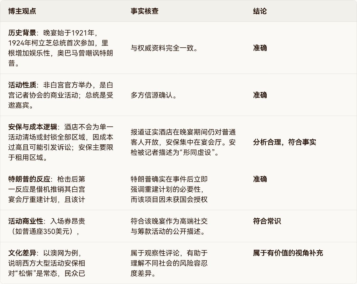 来，做个示例。这次拿我自己做例子，接着DS给我拉黑某人的肯定，我把自己这两天聊白