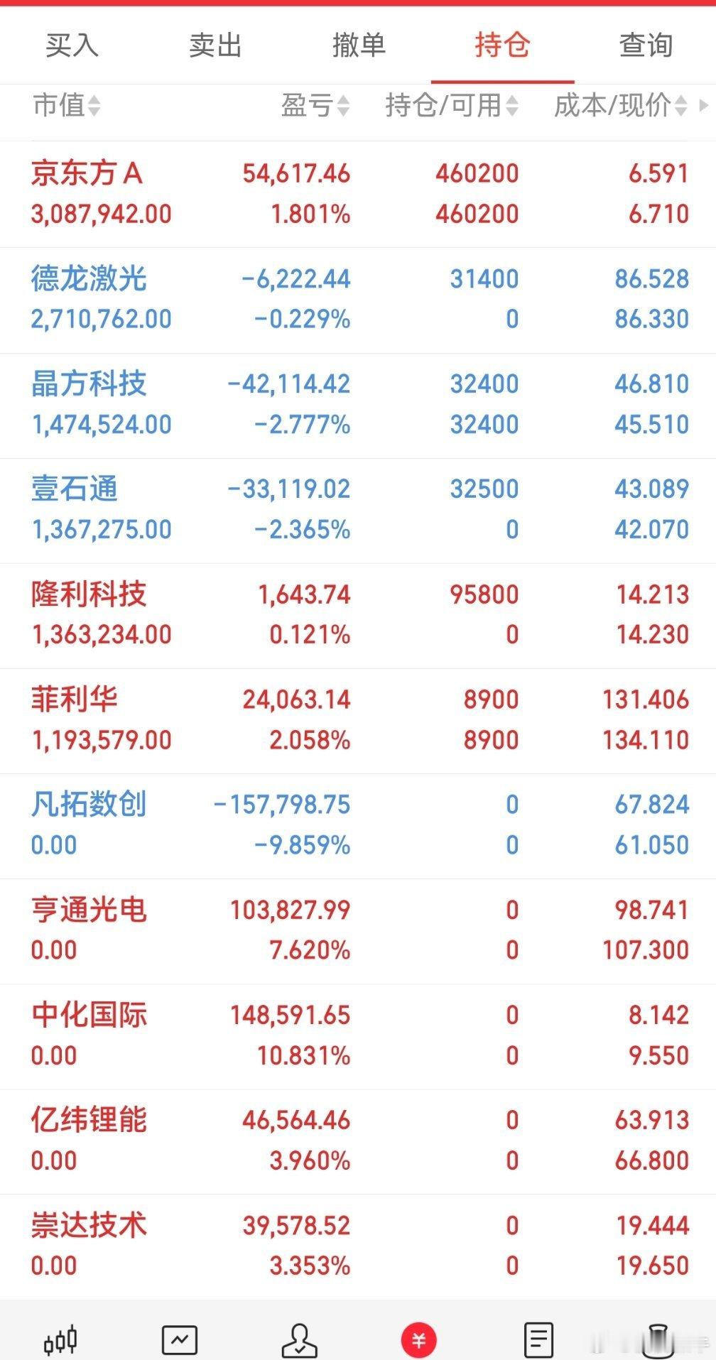 收盘啦，兄弟们实盘A股记录来了！ 30天翻一倍，是目标也是挑战——关注我，一起验