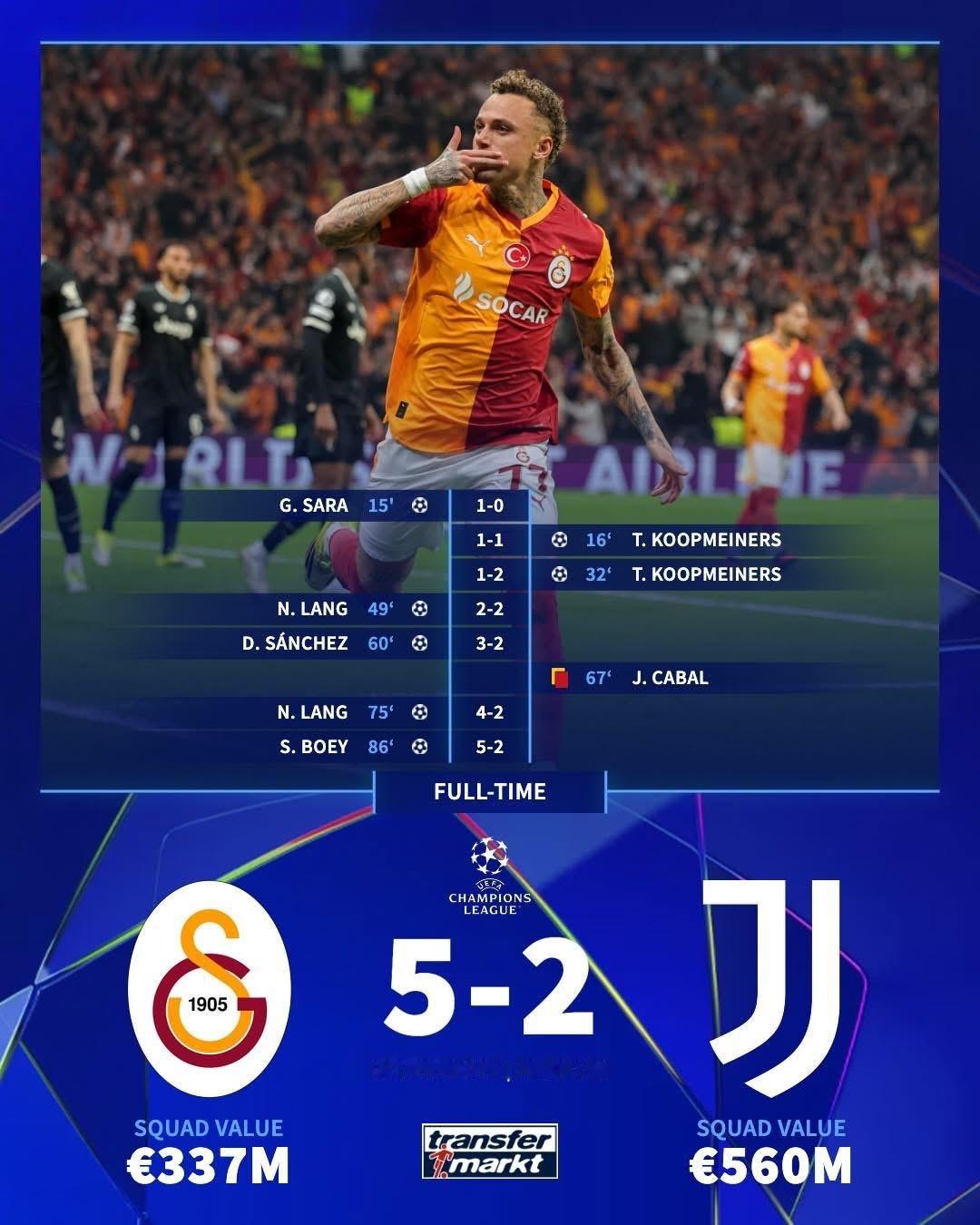 加拉塔萨雷5比2尤文图斯尤文图斯怎么回事