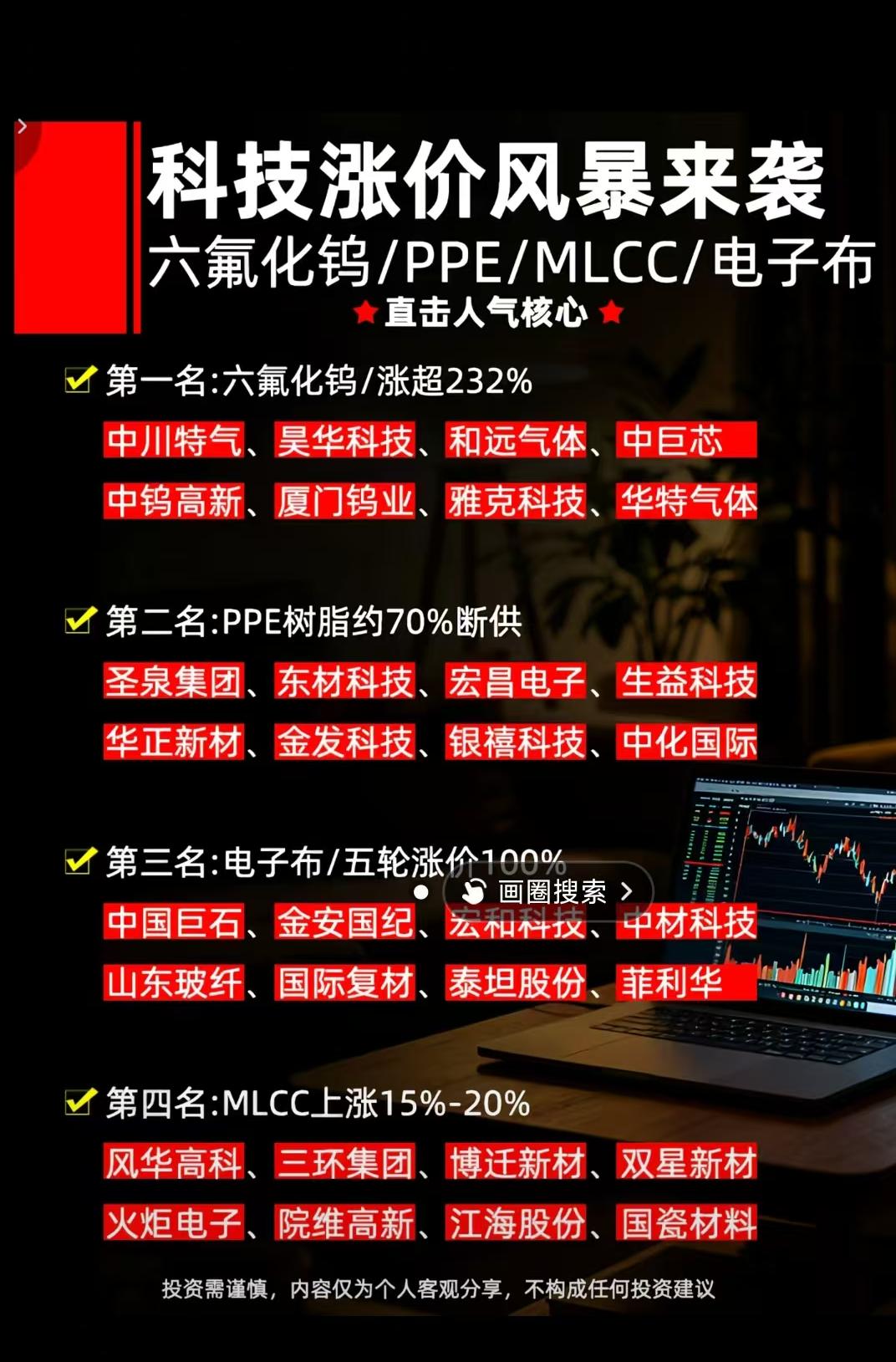 科技涨价风暴来袭六氟化钨/PPE/MLCC/电子布直击人气核心

第一板块我都有