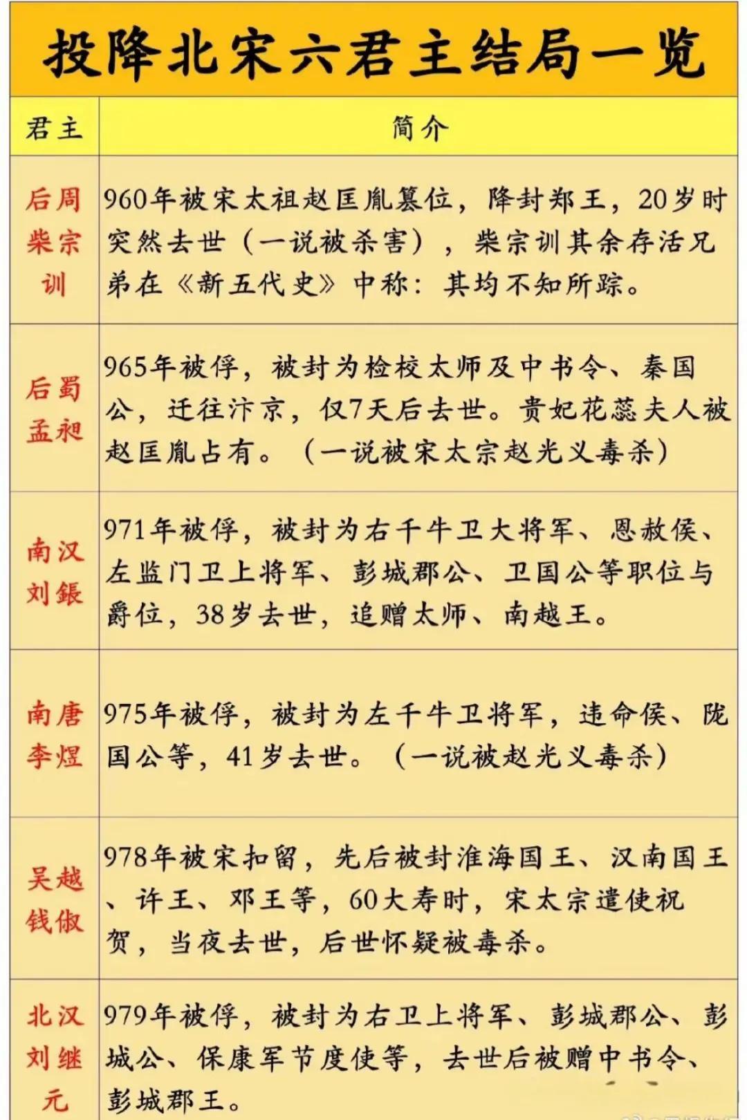 北宋六君主结局一览  历史迷离，结局成谜！