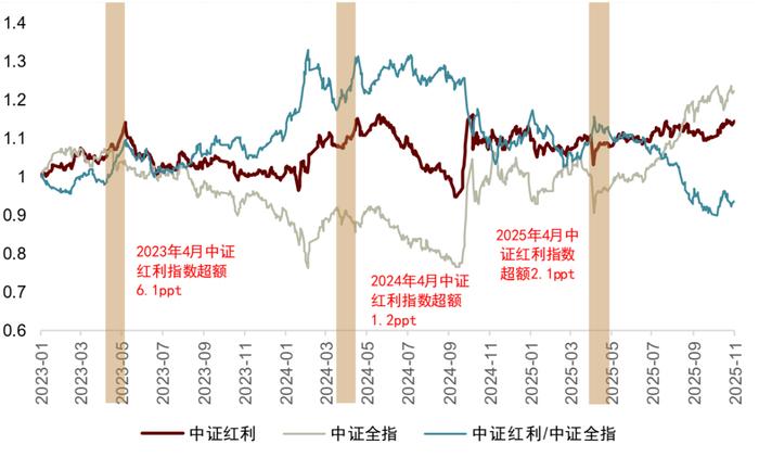 A股“时间密码”走红：统计规律还是过度简化？

近期，“1月买、3月卖”的A股时